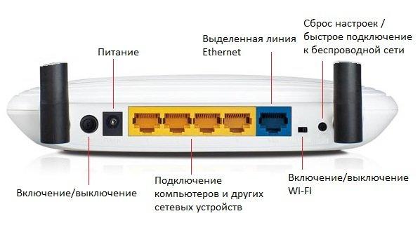 найдите пароль wifi на странице конфигурации маршрутизатора 3